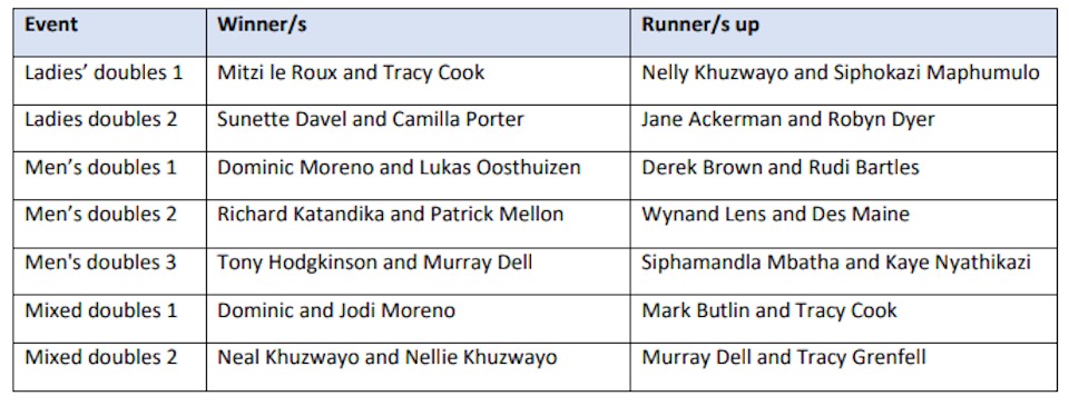 hilton tennis tournament 2025 winter results