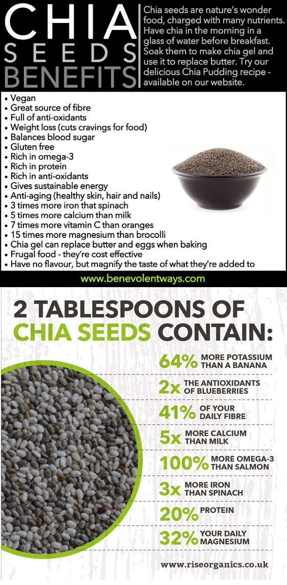 chia seeds